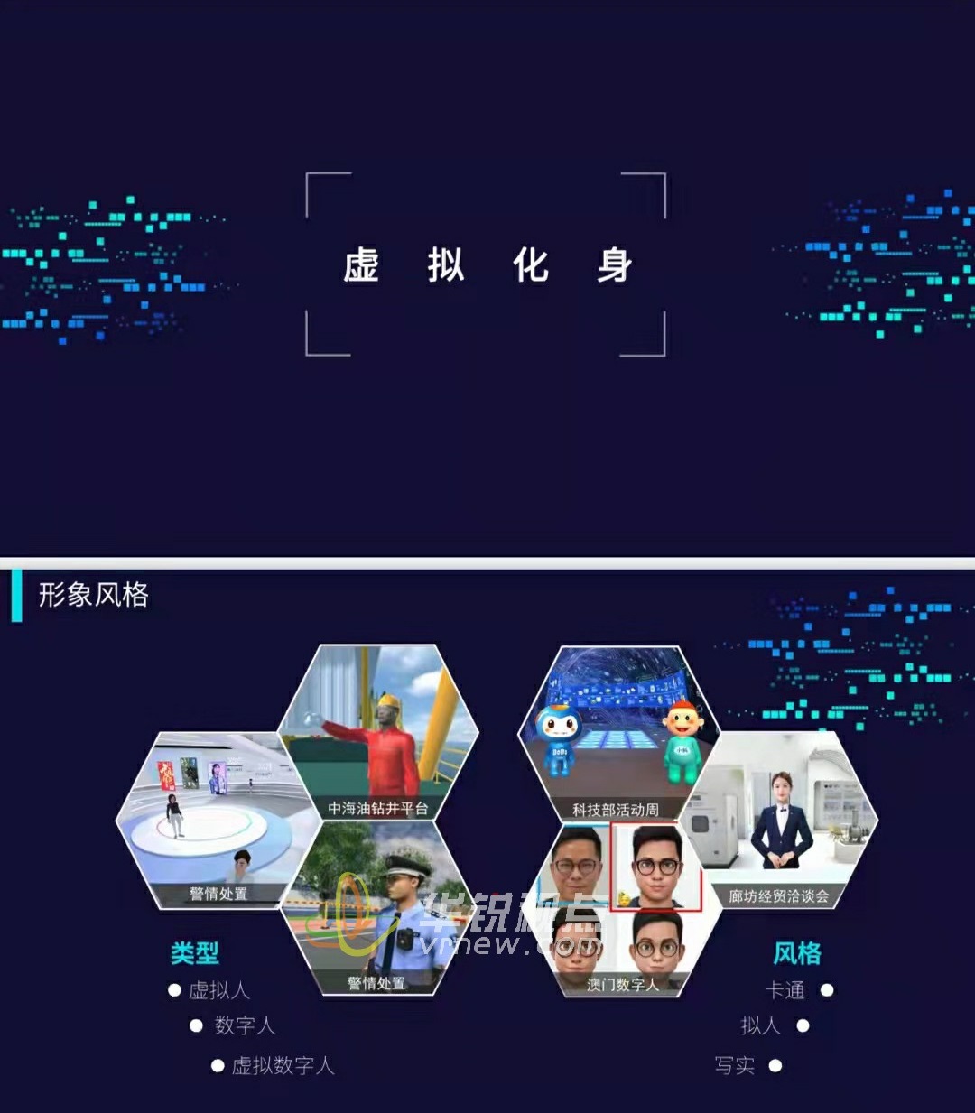 华锐视点虚拟人赛道