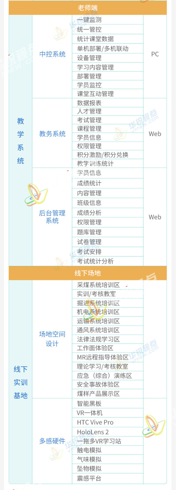 VR煤矿安全教育培训系统