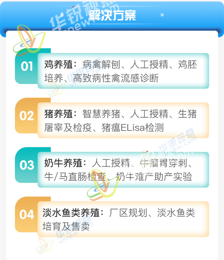 动物养殖VR虚拟仿真实训系统